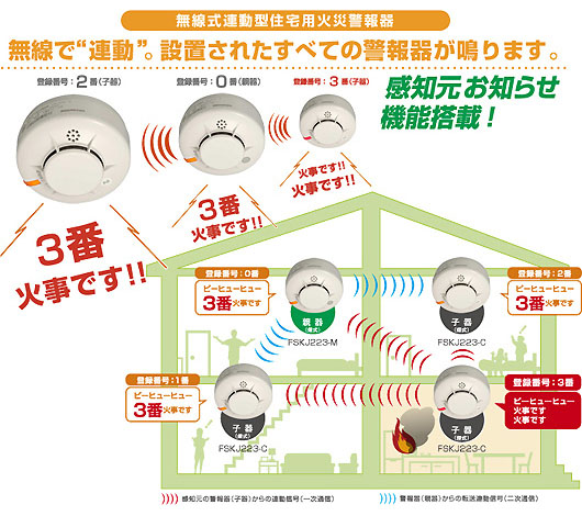 住宅用火災警報器：まもるくん（音声式）〈無線式連動型〉 ｜ 株式会社