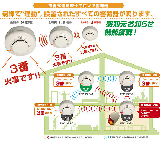 住宅用火災警報器：まもるくん（音声式）〈無線式連動型〉 ｜ 株式会社 